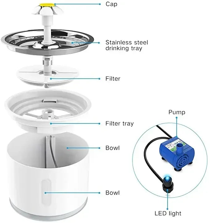 Fontaine d'eau pour chat, bol de boisson pour chien, filtre à charbon actif, distributeur électrique automatique pour animaux de compagnie, bols pour chats, alimenté par USB