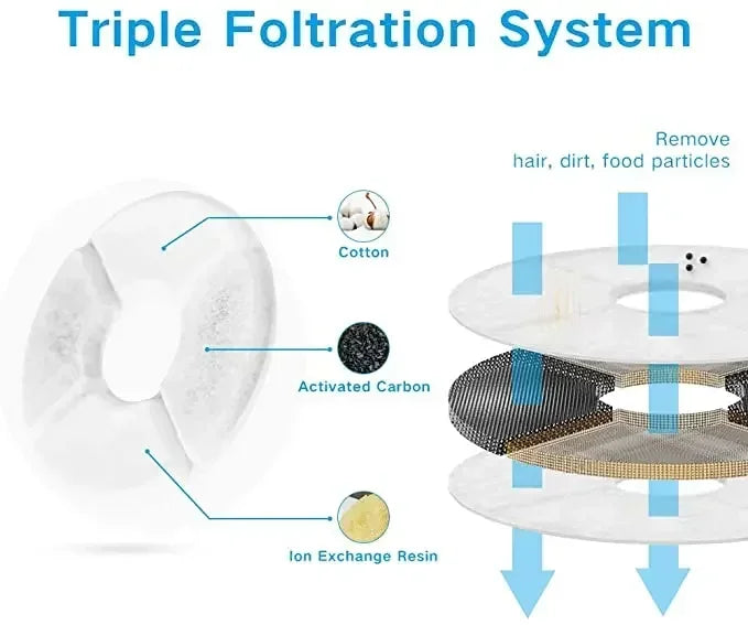 Fontaine d'eau pour chat, bol de boisson pour chien, filtre à charbon actif, distributeur électrique automatique pour animaux de compagnie, bols pour chats, alimenté par USB